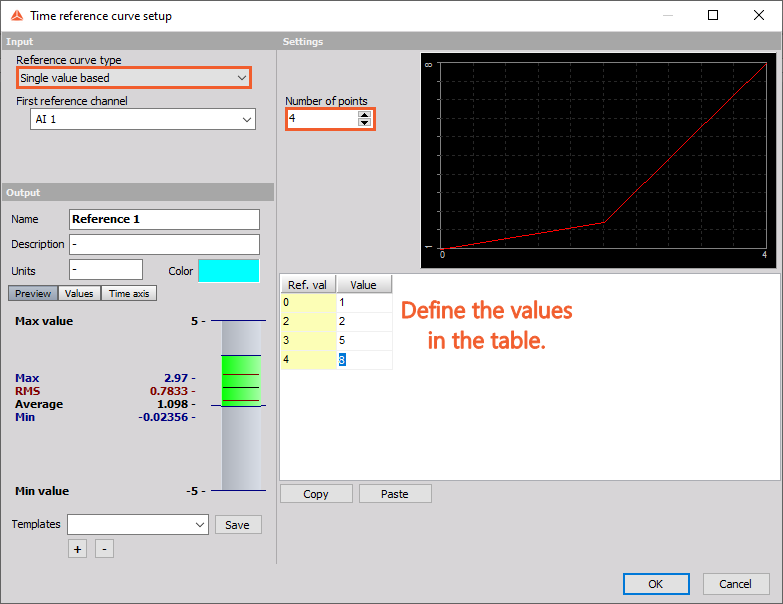 Single value based reference curve Single value based reference curve
