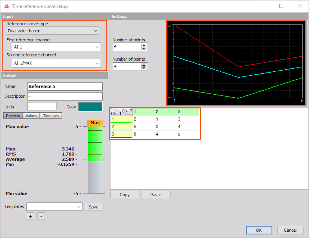 Dual value based reference curve