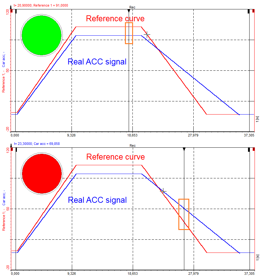 Monitoring point will change its color as the real signal will go above the reference curve Monitoring point will change its color as the real signal will go above the reference curve