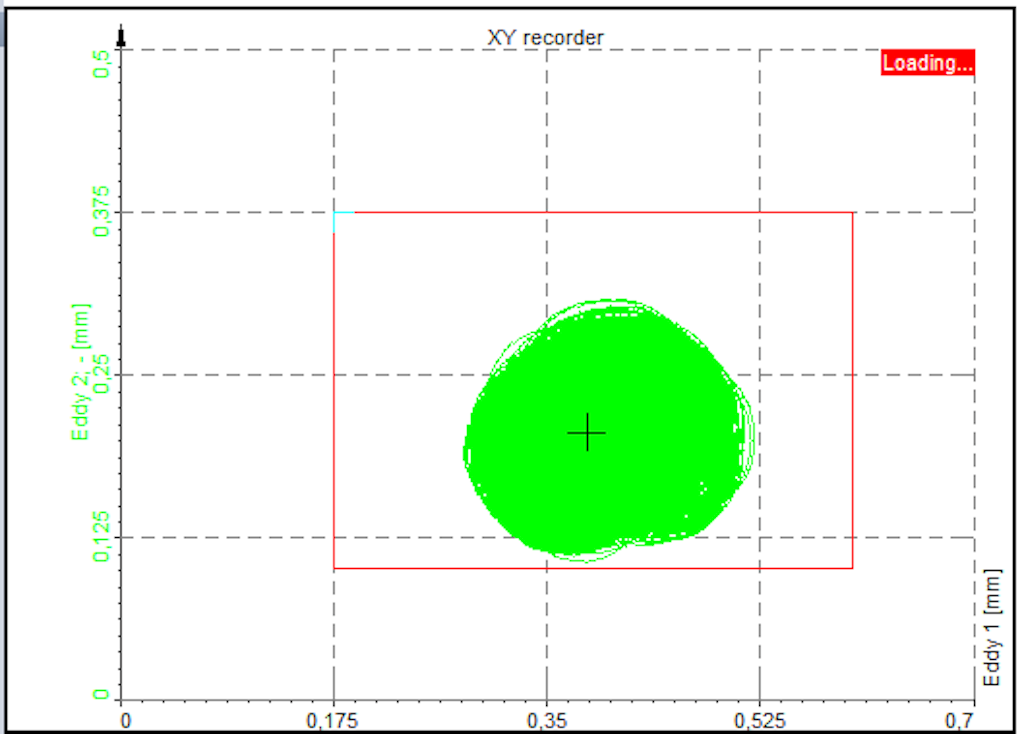 Monitoring the shaft movement
