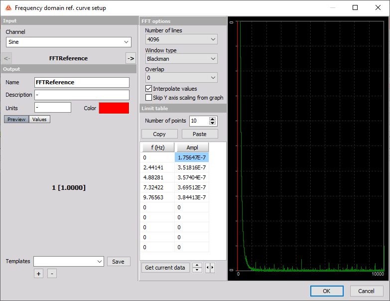 FFT reference curve FFT reference curve
