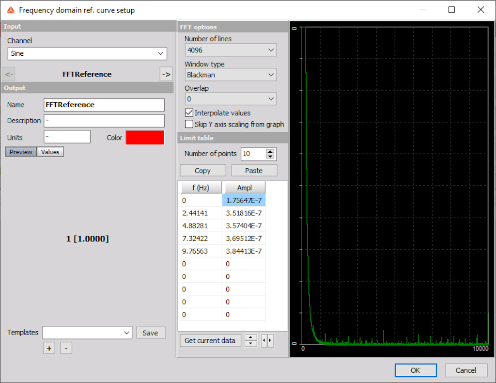 FFT reference curve