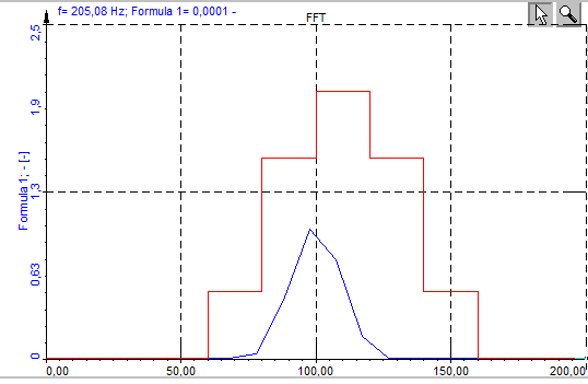 Reference curve on FFT Reference curve on FFT