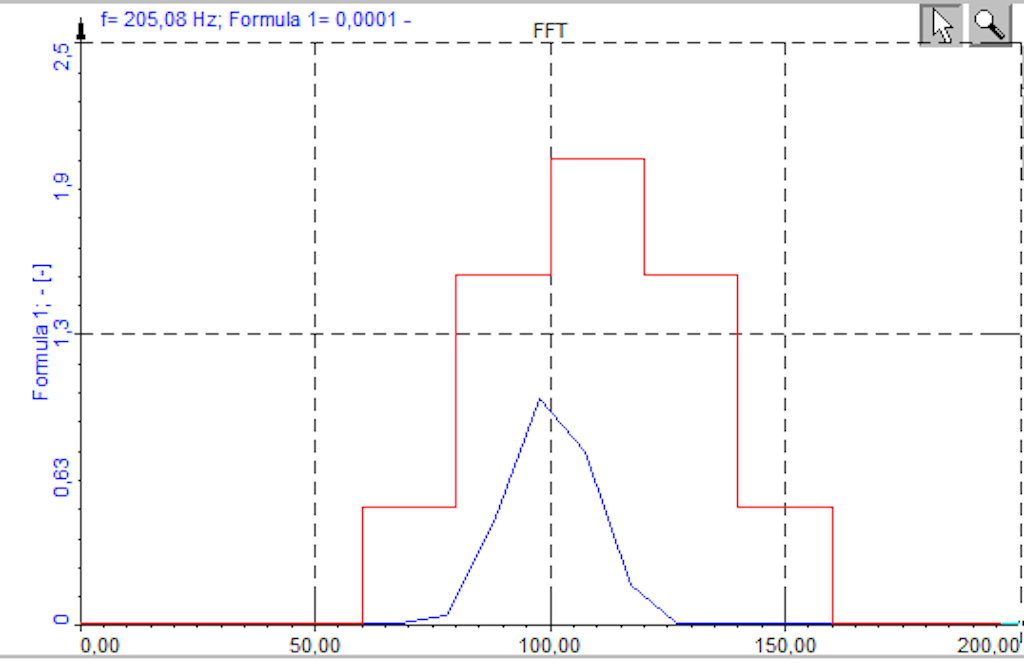 Reference curve on FFT