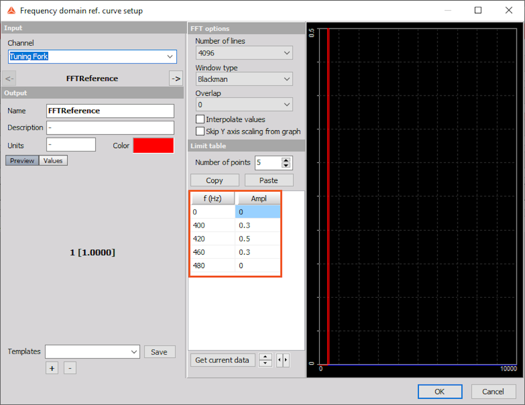 Create a reference curve, with allowed amplitude and frequency range