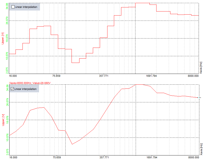 Impact of the linear interpolation Impact of the linear interpolation