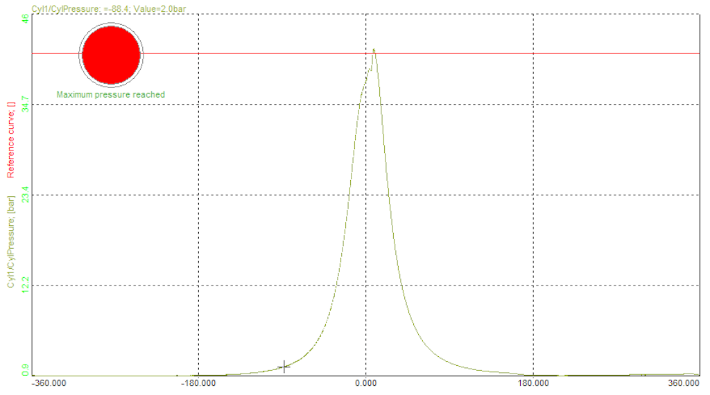 Monitoring CEA scope with cylinder pressure signal and the reference curve - Maximum pressure was reached