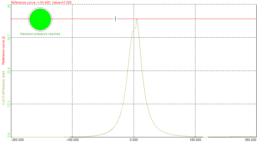 Monitoring CEA scope with cylinder pressure signal and the reference curve - Maximum pressure is not reached yet Monitoring CEA scope with cylinder pressure signal and the reference curve - Maximum pressure is not reached yet