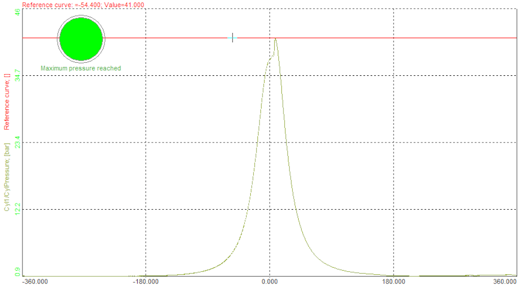 Monitoring CEA scope with cylinder pressure signal and the reference curve - Maximum pressure is not reached yet
