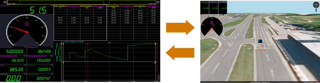 Measurement together with 3D visualization Measurement together with 3D visualization