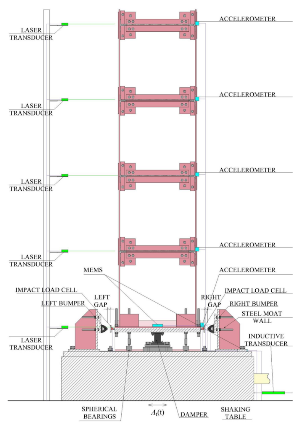 Figura 6. Schema (vista laterale) della tavola vibrante e del sistema di acquisizione