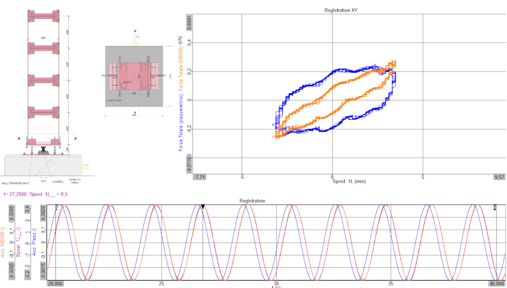Figure 14. Software view during the dynamic load test.