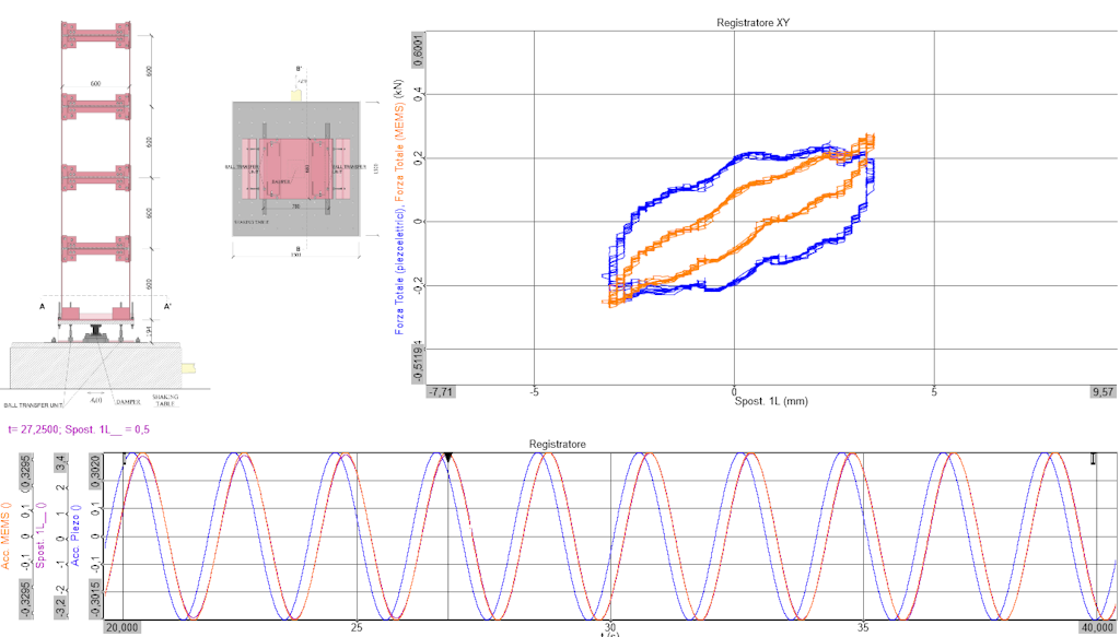 Figura 14. Visualizzazione del software durante il test di carico dinamico