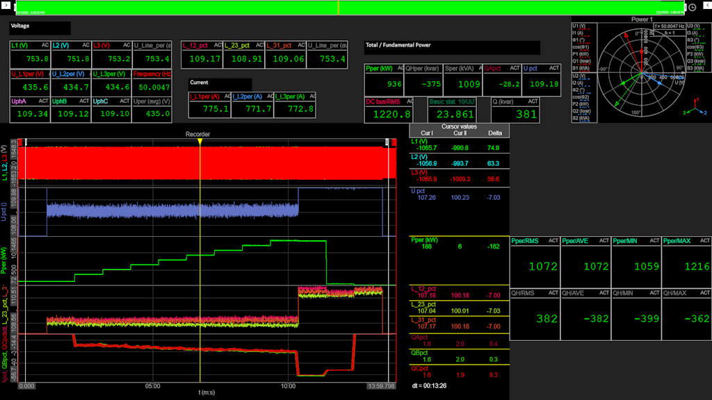 Figure 7. Typical DewesoftX power measurement display.