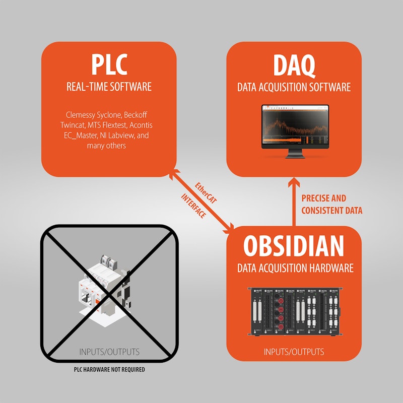 IOLITE® Rack | 数据采集和实时控制 | Dewesoft