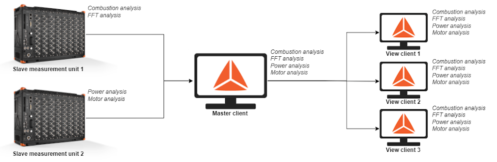 Transfer der Lizenzen in Dewesoft NET