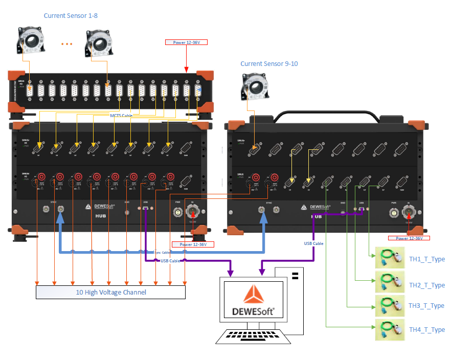 Dewesoft Software Setup File Automated disconnection time for inverter island testing