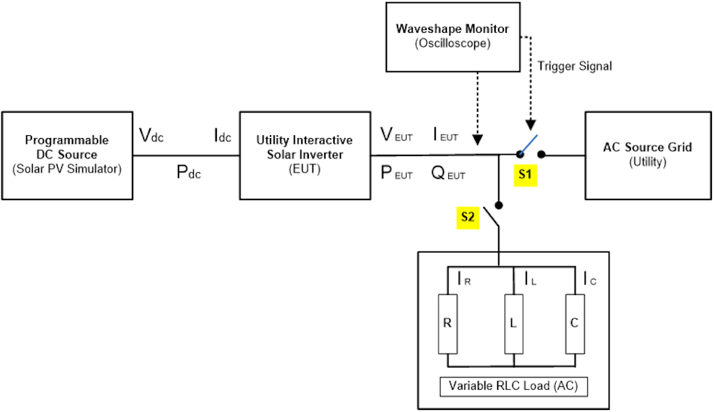 Figure 13. Sketch of the islanding test setup.