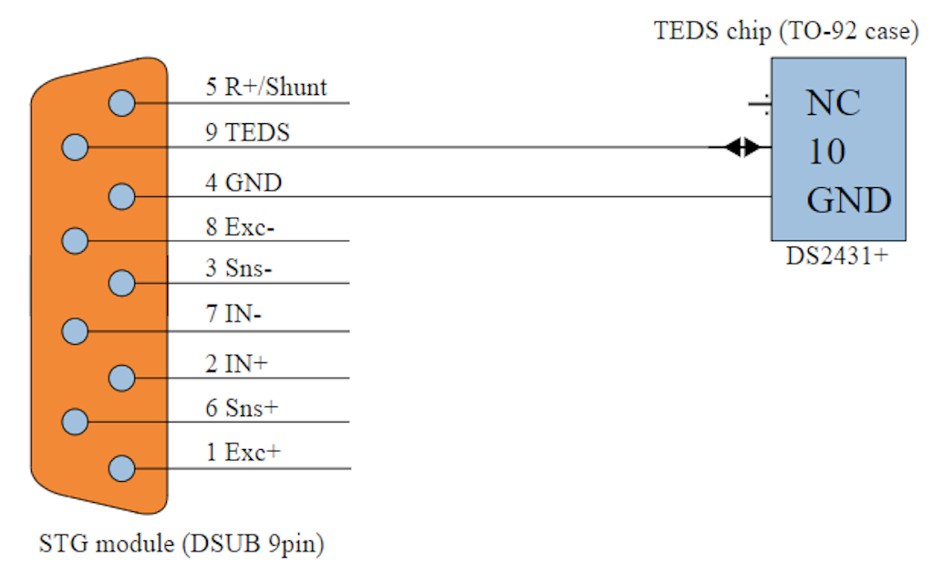 Figure 14. STG module connecting to TEDS sensor. By default, Dewesoft supports plug-and-play technology, advanced TEDS, and ‘smart’ sensors using built-in compute resources to perform predefined functions.