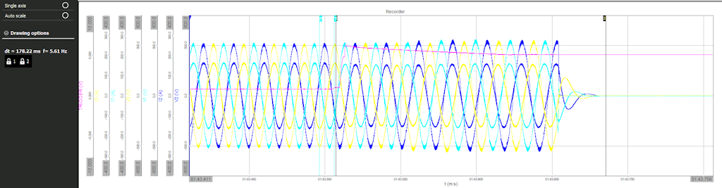 Figure 10. Condition 4: 100% Imbalanced Condition.