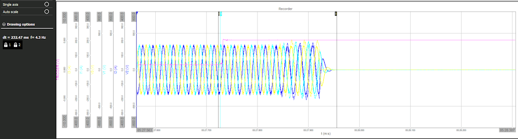 Figure 11. Condition 18: 66% Imbalanced Condition.