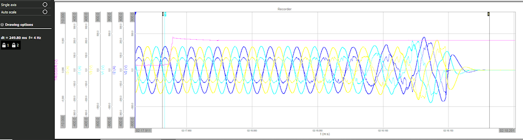 Figure 12. Condition 31: 33% Imbalanced Condition