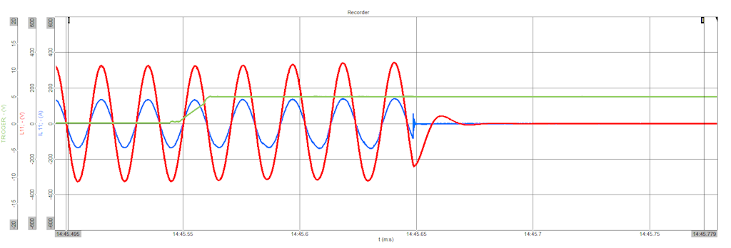 Figure 15. Data visualization of current and voltage waveform during islanding test.