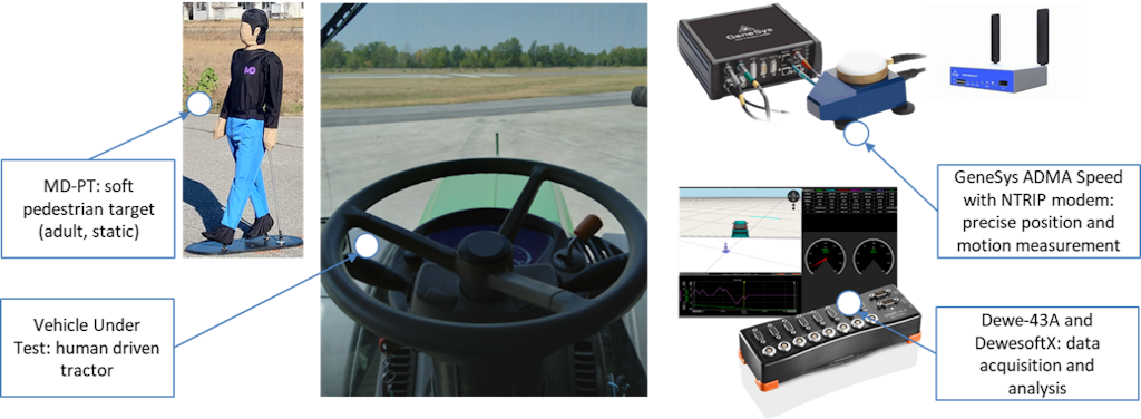 Adas Testtrack Overview Tractor ADAS Testing - Vulnerable Road User (VRU) Detection