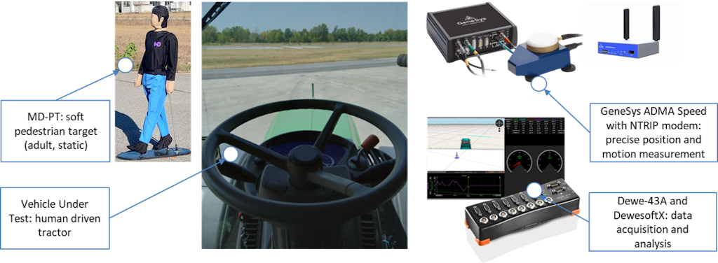 Figure 3. Overview of the test equipment on and off the tractor.