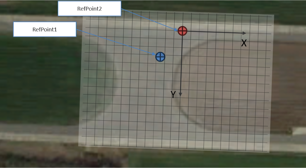 Figure 5. A schematic of the proving ground and the local coordinate system.