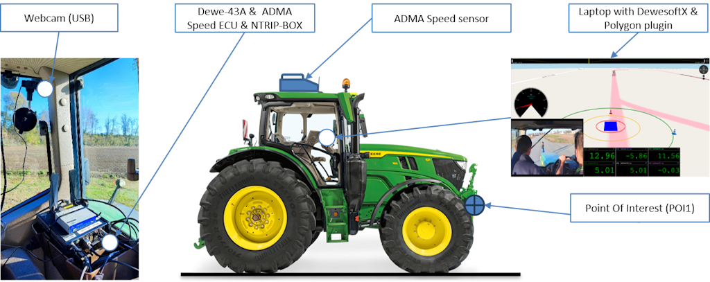 Figure 4. Overview of the vehicle test setup.