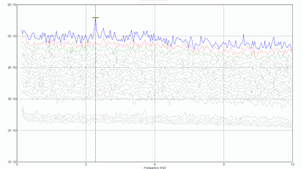 Figure 11a. Spectral diagrams