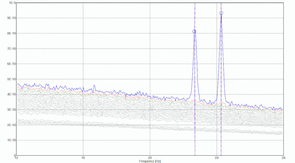 Figure 11b. Spectral diagrams