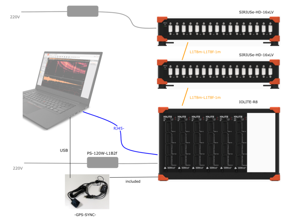 Recording Current and Fault Parameters in Conversion Station