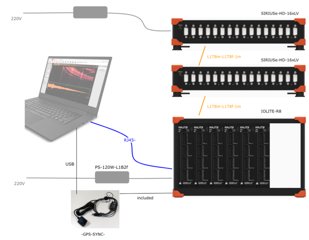 Figure 8. Sketch of the Dewesoft hardware setup.
