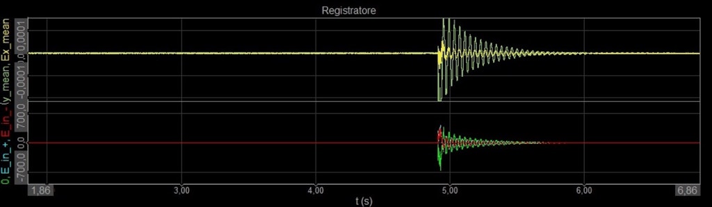 Figure 8. The pin deflection monitor in DewesoftX data acquisition software.