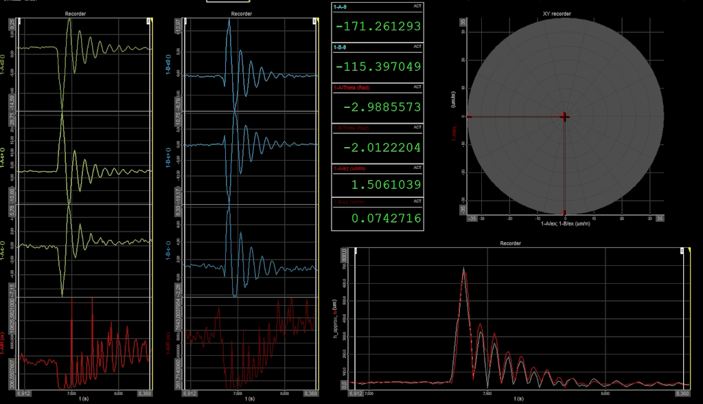 Figure 9. Video recording of a bump test on a fuel pin. We created the dashboard using DewesoftX data acquisition software.