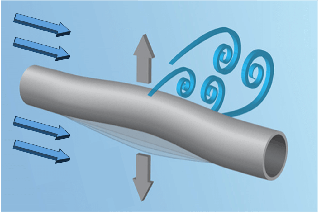 Figure 2. Representation of vibrations induced on nuclear pins by a longitudinal liquid flow.
