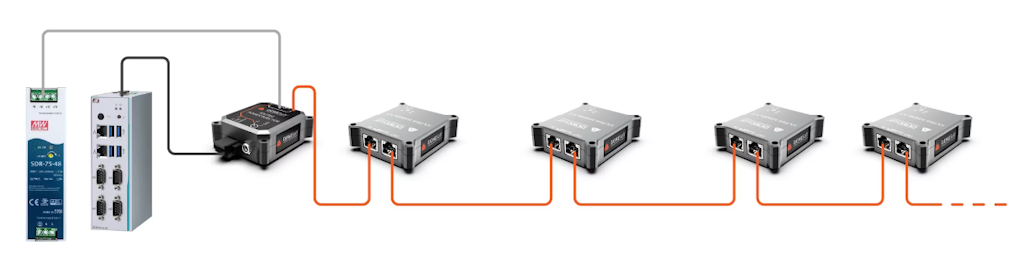 Figure 7. Daisy-chain configuration of the IOLITE modular devices.