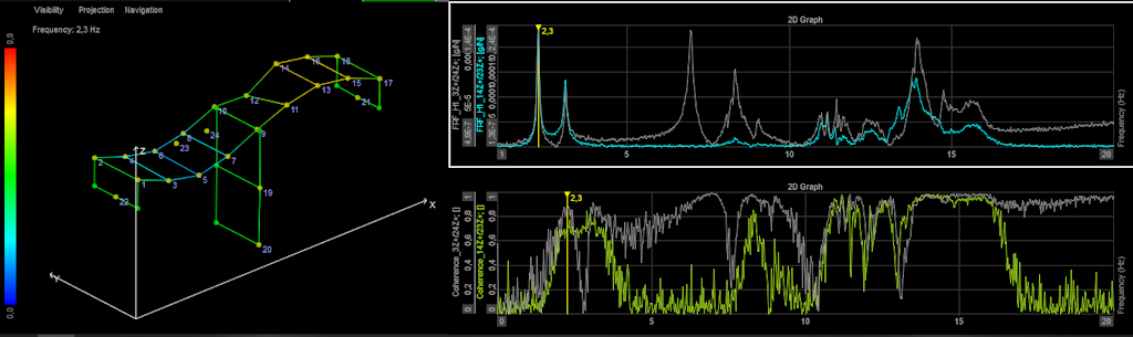 Figure 16. Modal Indicator function (top) and coherence function (below).