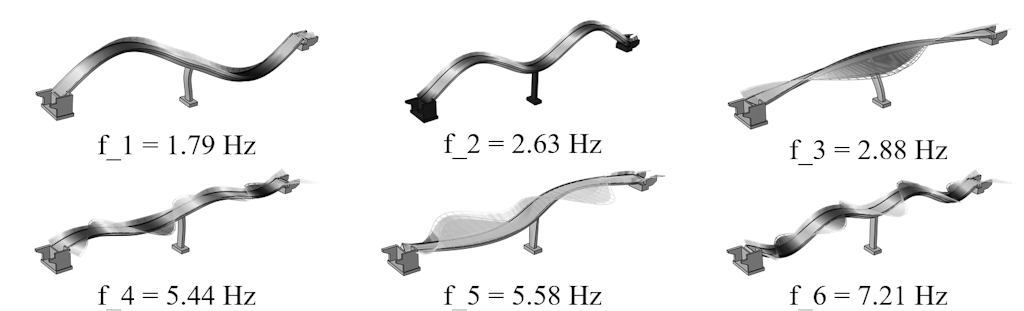 Figure 24. The bridge systems mode shapes in full 3D solid FE-model considering K_b = 1e7 kN/m.