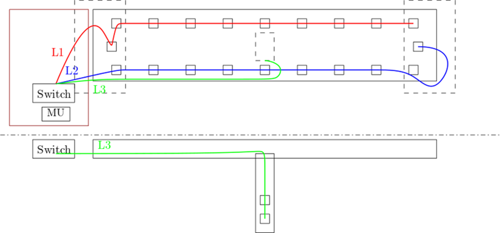 Figure 5. Schematic view of the measurement plan and the three EtherCAT lines.