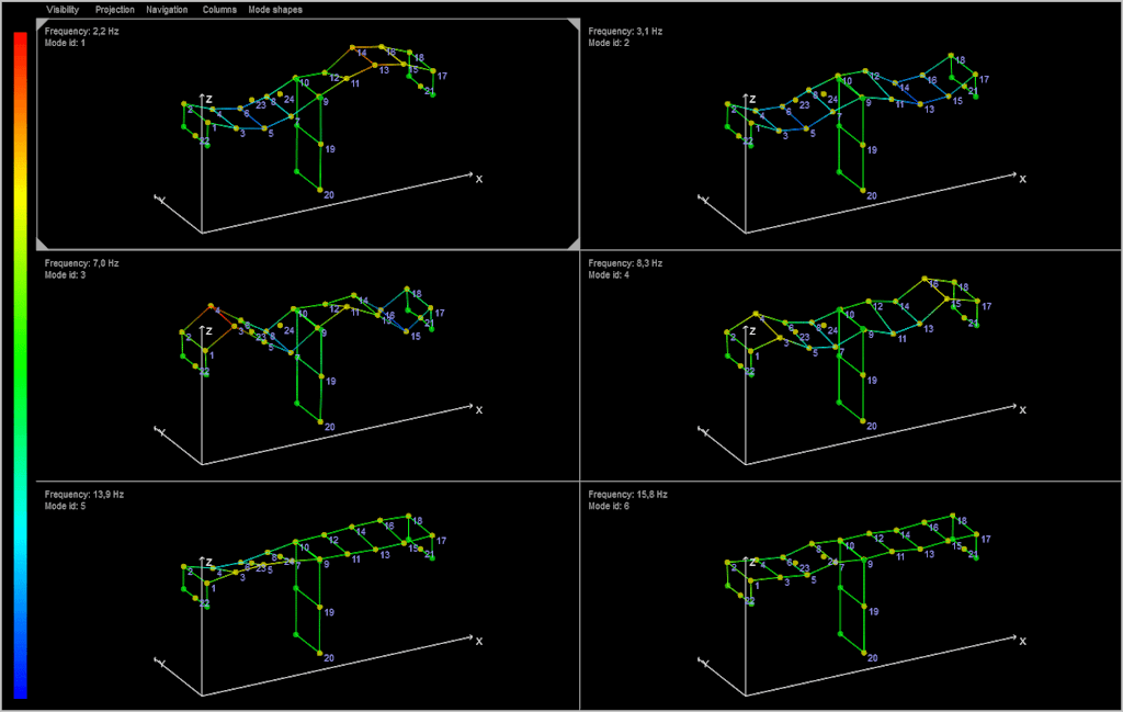 Figure 19. Identified mode shapes of the system.