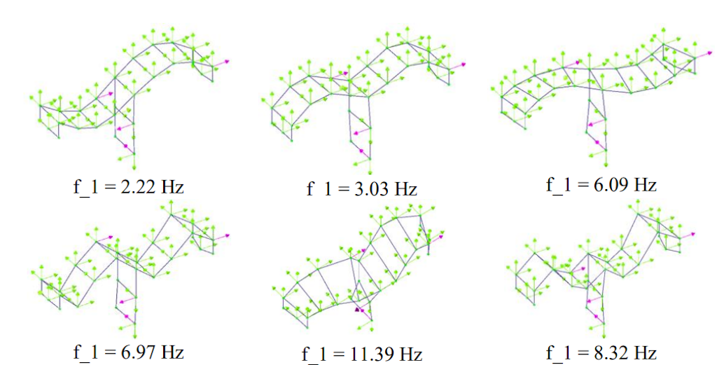 Figure 11. Experimental mode shapes of KTH bridge using Dewesoft Artemis OMA