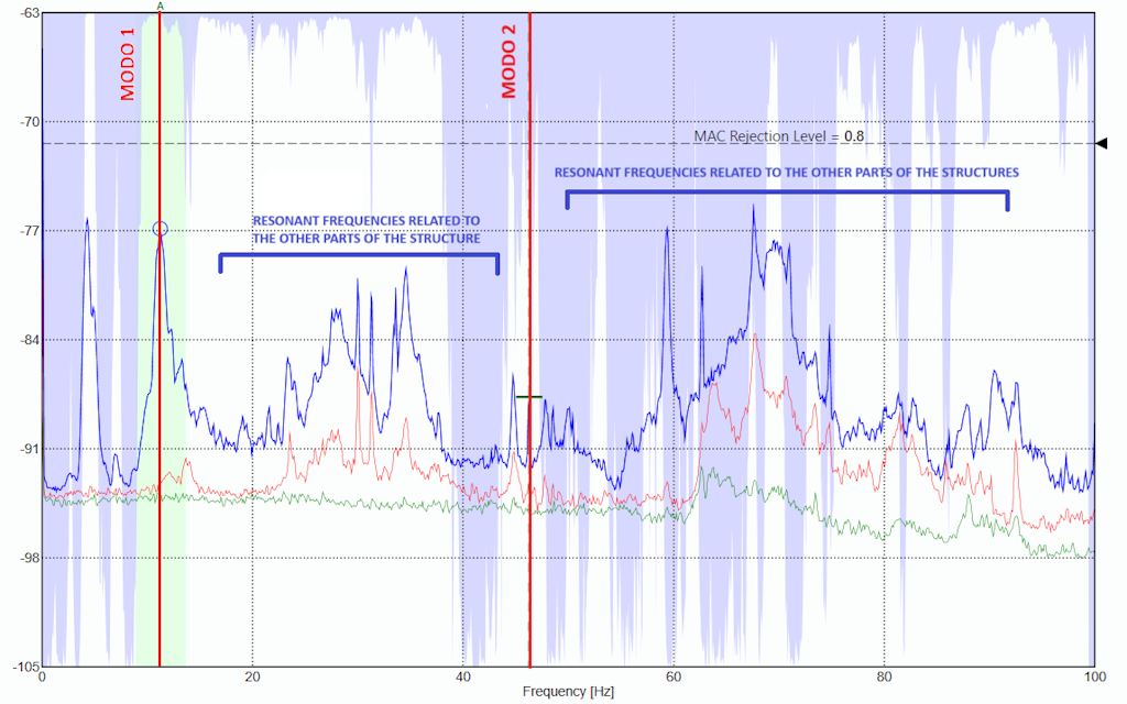 Figure 19. A spectral density plot in Dewesoft Artemis OMA.