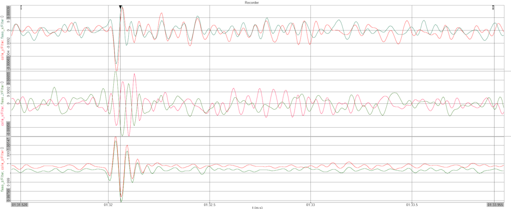 Figure 6. Time domain signals. In red, we anchored the module with glue, while in green, with self-tapping screws.
