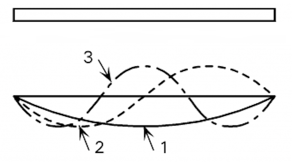 Figure 18. Bar theoretical mode shapes.