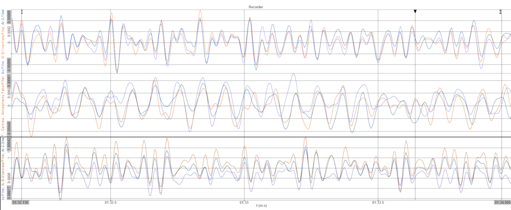 Figure 16. Modal analysis signals in the time domain. In this application, we fixed all sensors with glue.