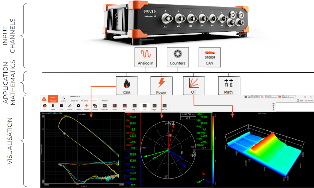 Combustion engine analyzer is just one out of several applications modules inside DewesoftX Combustion engine analyzer is just one out of several applications modules inside DewesoftX