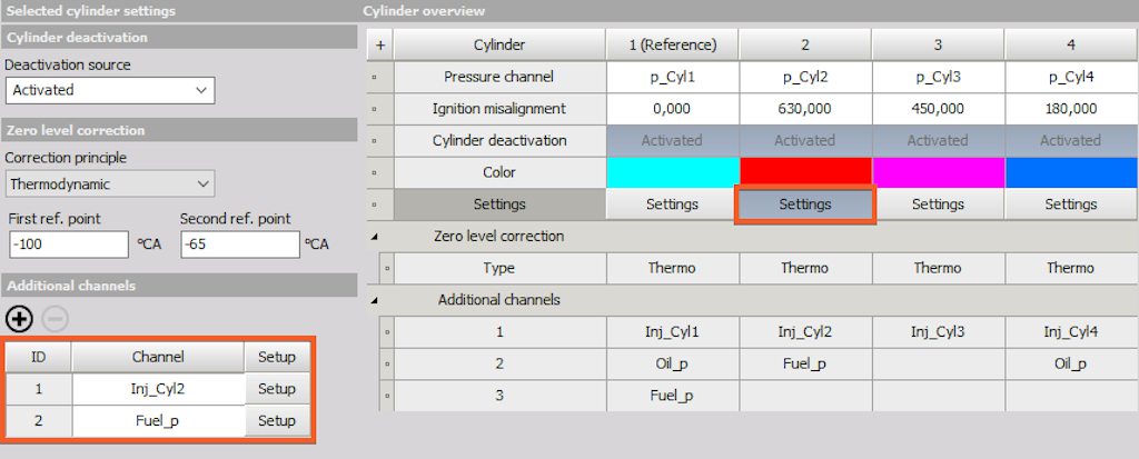 Additional channels